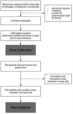 Social Jetlag and Cardiometabolic Risk in Preadolescent Children